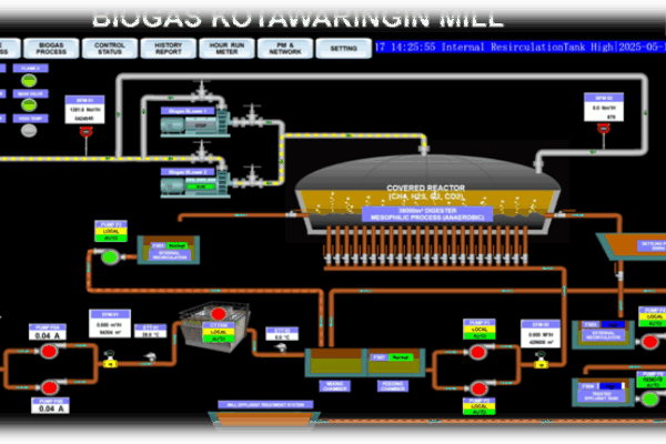 PLC & SCDA (1)